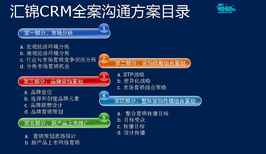 汇锦科技CRM全案服务沟通方案